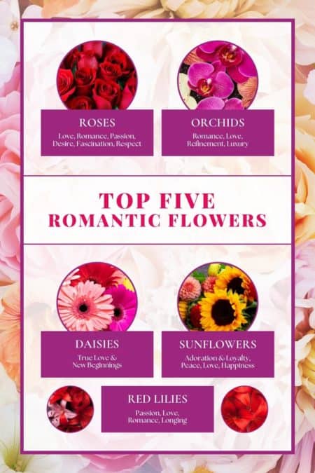 top five romance flowers